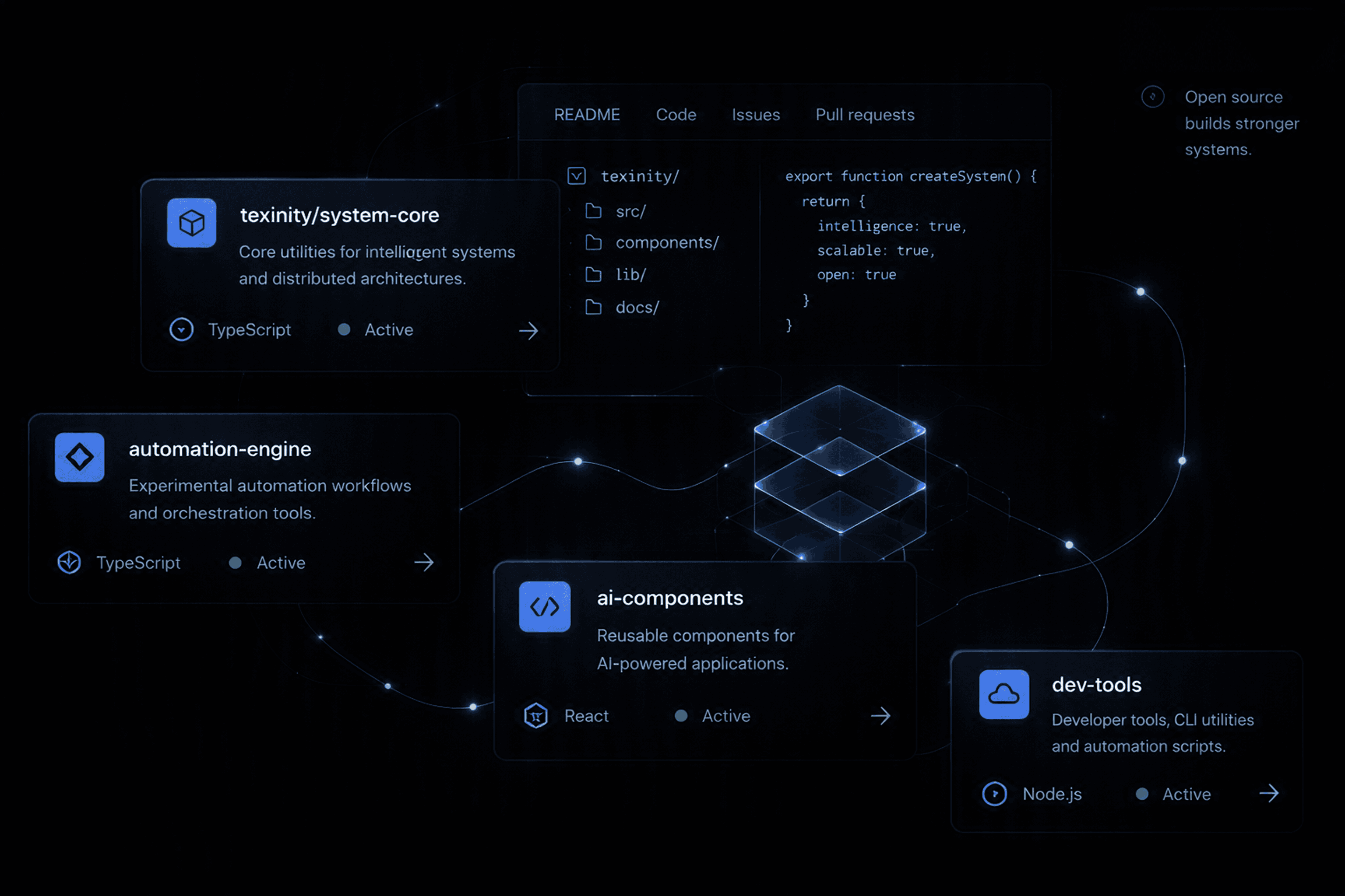Texinity open-source ecosystem linking analytics, automation, AI experiments, UI components, and engineering tools